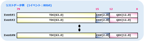 ListFormat