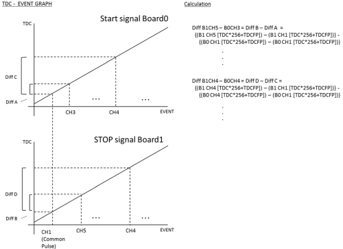 SyncNtoNGraph